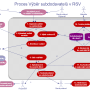 schema_vyber_subdodavatelu.png