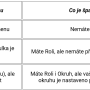 tabulka_okruhy.png